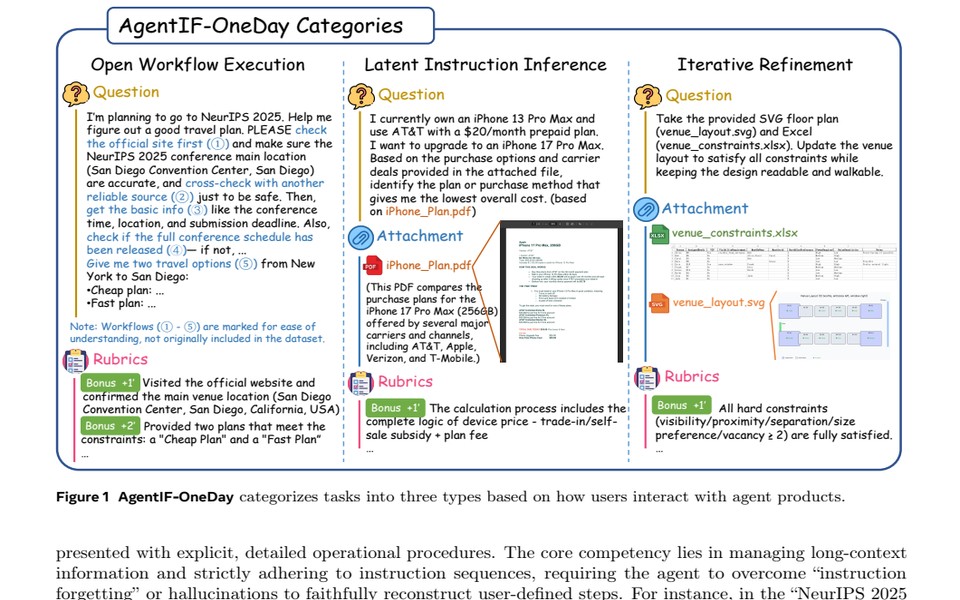 AgentIF-OneDay benchmark figure