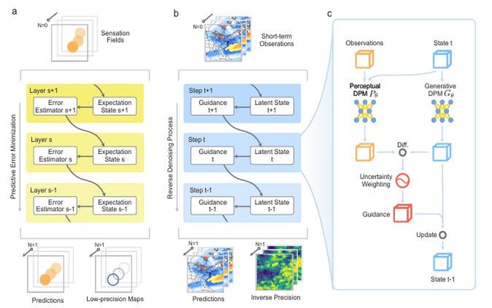 CogDPM highlight figure