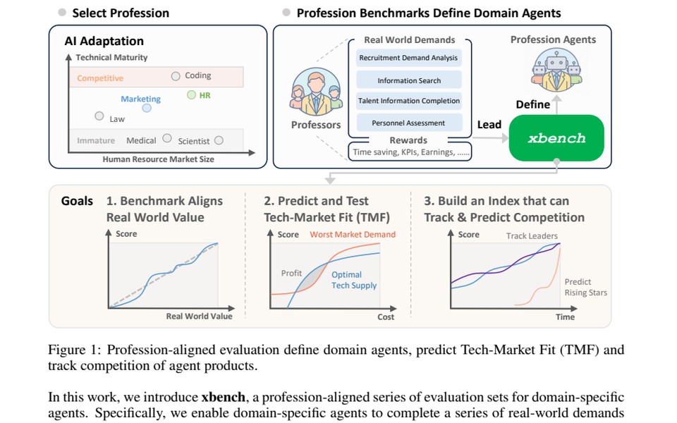 xbench benchmark framework figure